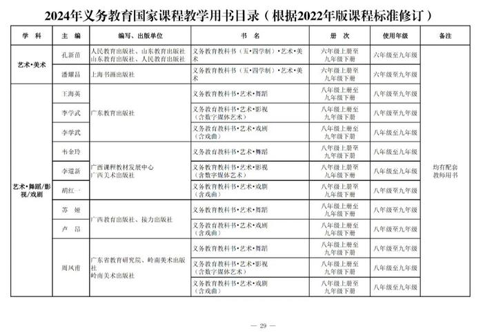 新教材今年9月投入使用！都有哪些变化→