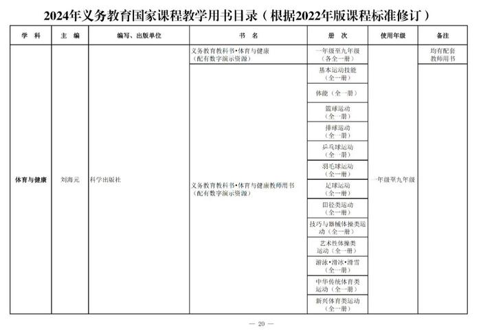 新教材今年9月投入使用！都有哪些变化→