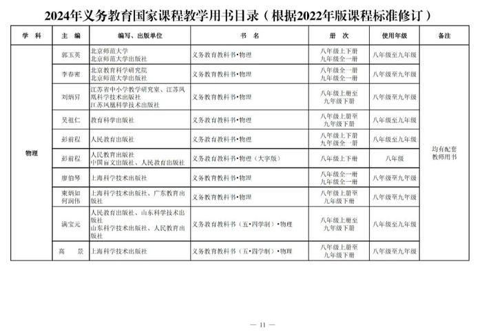 新教材今年9月投入使用！都有哪些变化→