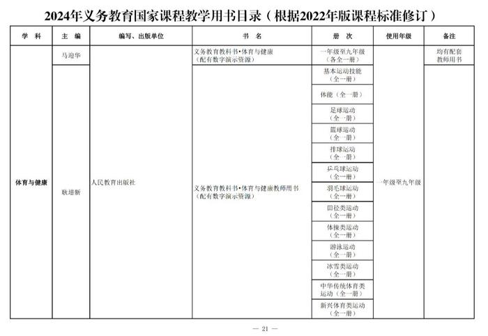 新教材今年9月投入使用！都有哪些变化→