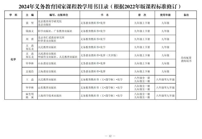 新教材今年9月投入使用！都有哪些变化→