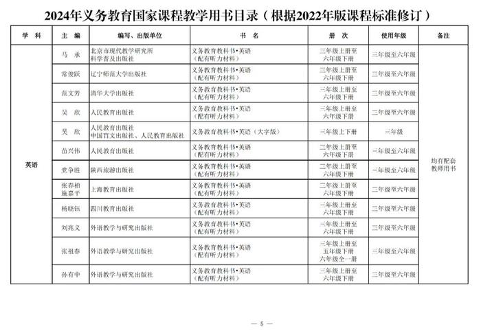 新教材今年9月投入使用！都有哪些变化→