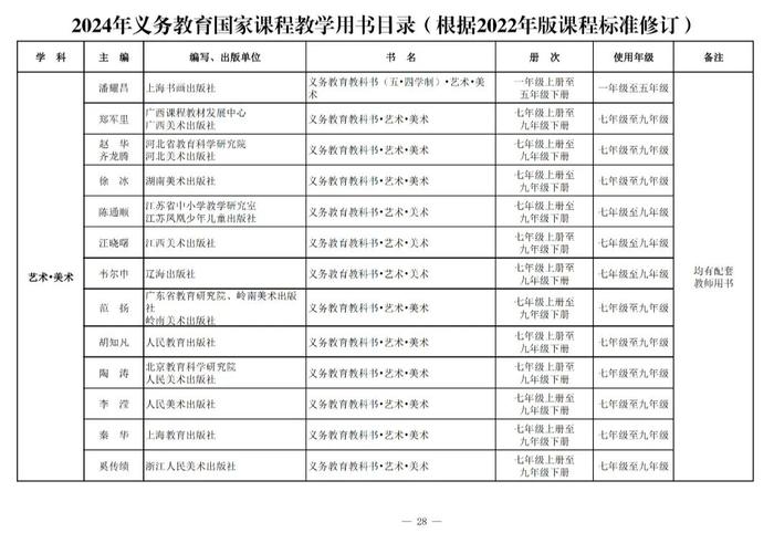 新教材今年9月投入使用！都有哪些变化→