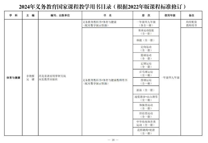 新教材今年9月投入使用！都有哪些变化→