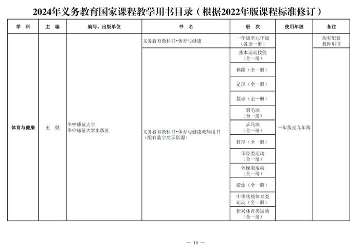 新教材今年9月投入使用！都有哪些变化→