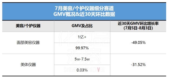 卖赢赫莲娜黑绷带，抖音白牌在千元价位杀疯了