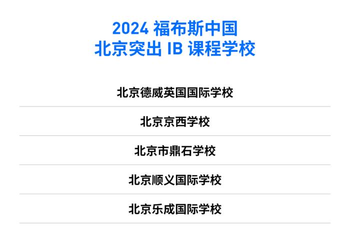 活动 | “2024福布斯中国·国际化学校城市评选”结果正式发布