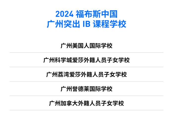 活动 | “2024福布斯中国·国际化学校城市评选”结果正式发布