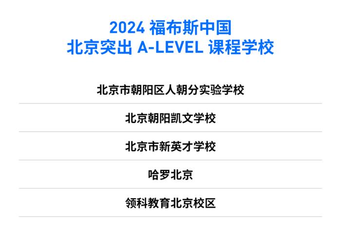 活动 | “2024福布斯中国·国际化学校城市评选”结果正式发布