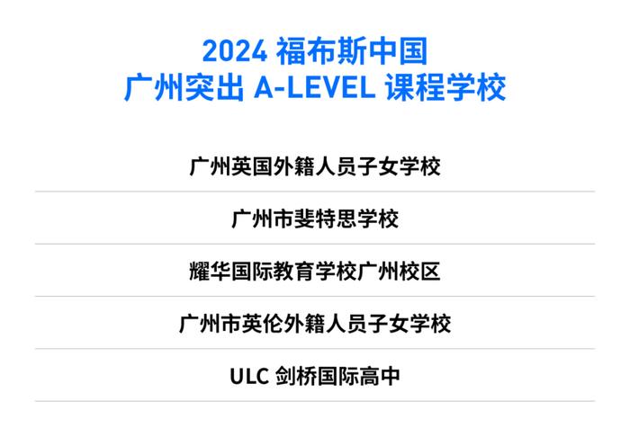 活动 | “2024福布斯中国·国际化学校城市评选”结果正式发布