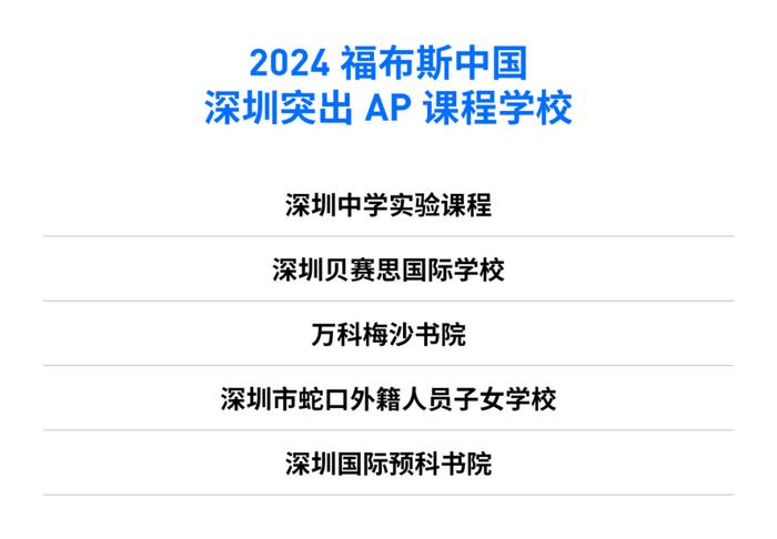 活动 | “2024福布斯中国·国际化学校城市评选”结果正式发布