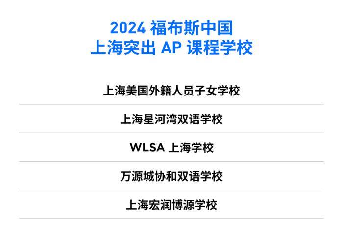 活动 | “2024福布斯中国·国际化学校城市评选”结果正式发布