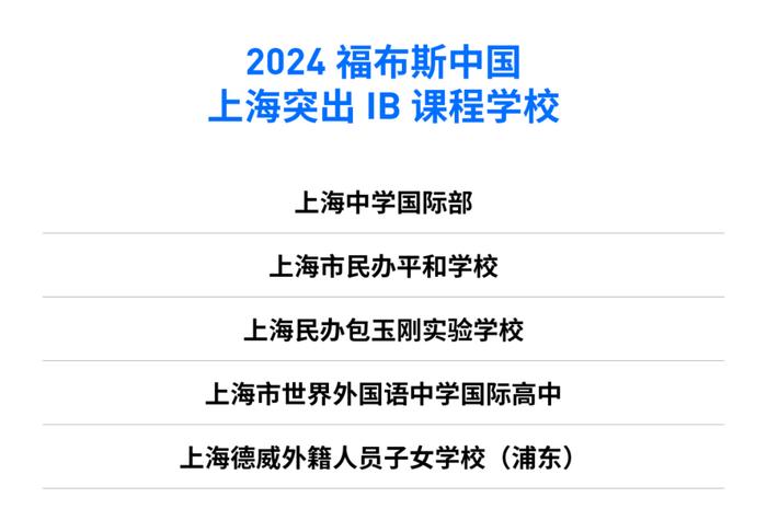 活动 | “2024福布斯中国·国际化学校城市评选”结果正式发布