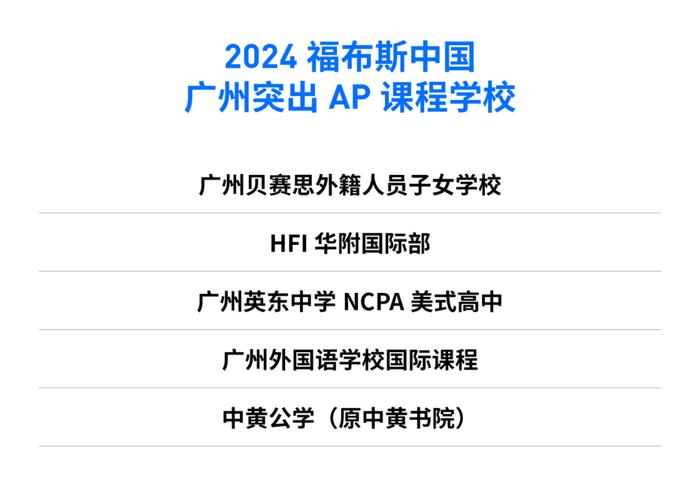 活动 | “2024福布斯中国·国际化学校城市评选”结果正式发布