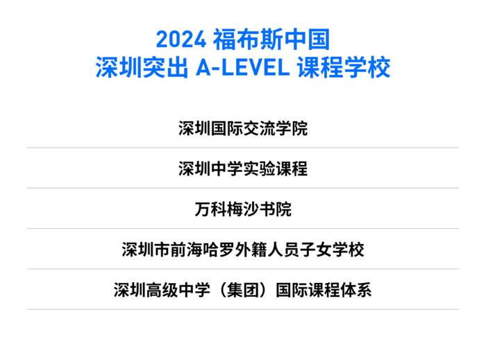 活动 | “2024福布斯中国·国际化学校城市评选”结果正式发布