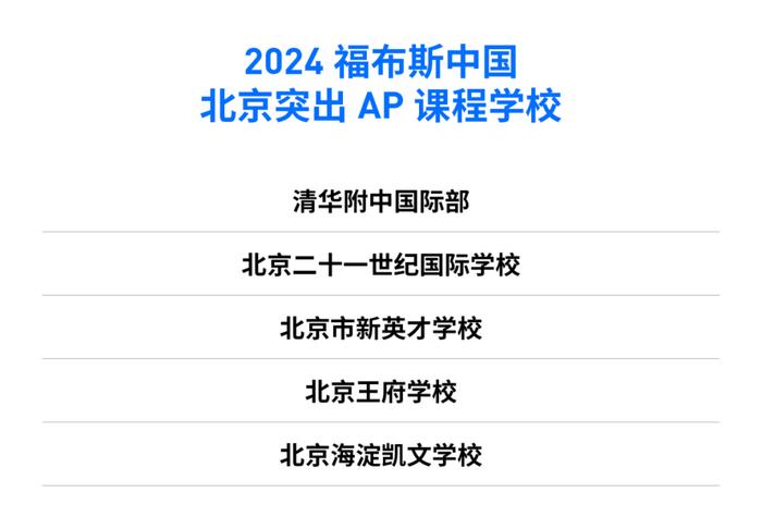 活动 | “2024福布斯中国·国际化学校城市评选”结果正式发布