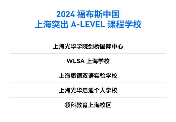 活动 | “2024福布斯中国·国际化学校城市评选”结果正式发布