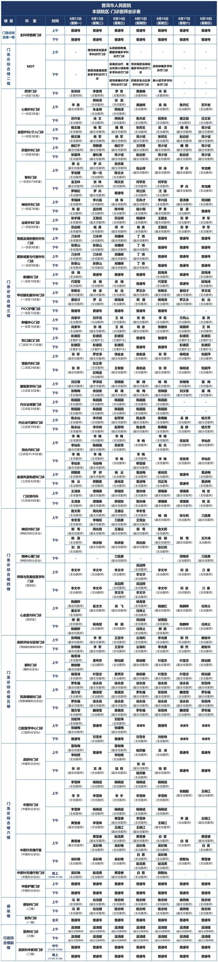 【优质诊疗】普洱市人民医院2024年8月12日-8月18日医师坐诊表