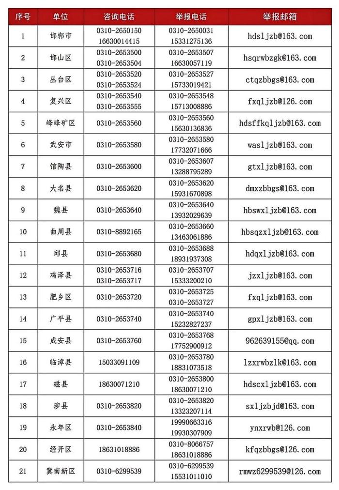 邯郸最新公示！