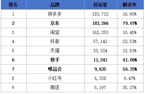 电商内卷“用户仅退款”，拼多多被商户投诉背刺?