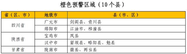 山洪灾害预警：北京、内蒙古、四川等地发生山洪灾害可能性较大