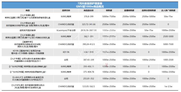 卖赢赫莲娜黑绷带，抖音白牌在千元价位杀疯了