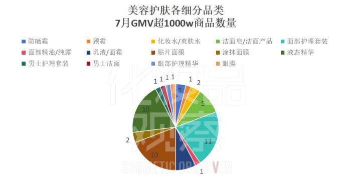 卖赢赫莲娜黑绷带，抖音白牌在千元价位杀疯了