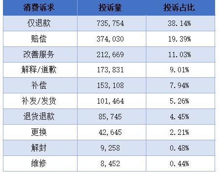 电商内卷“用户仅退款”，拼多多被商户投诉背刺?