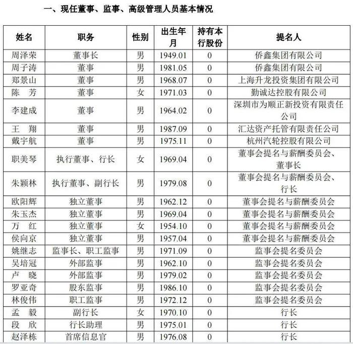 震惊金融圈！广东华兴银行高管被曝天价“出场费”