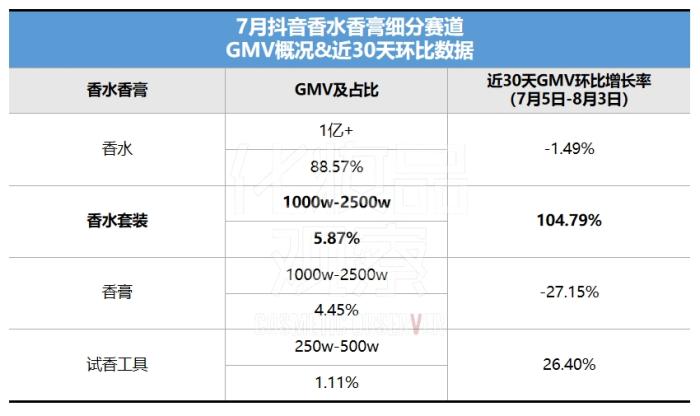 卖赢赫莲娜黑绷带，抖音白牌在千元价位杀疯了