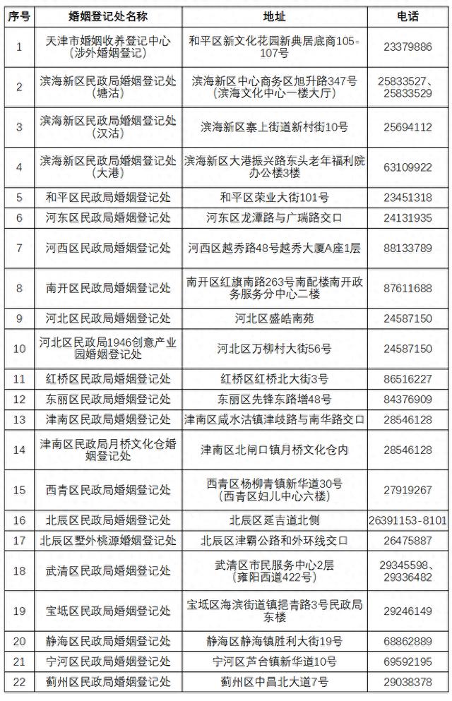 多地民政部门回应了！“为爱加班不打烊”