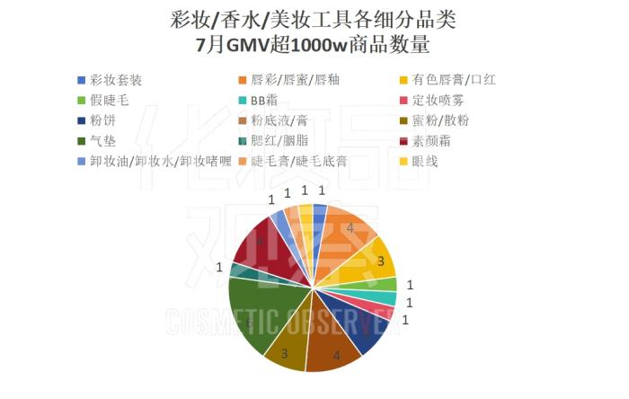 卖赢赫莲娜黑绷带，抖音白牌在千元价位杀疯了