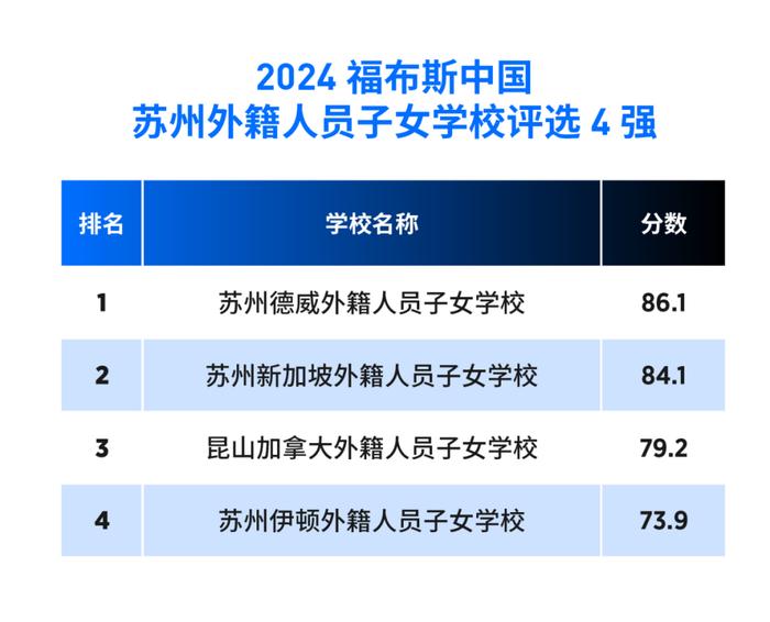 活动 | “2024福布斯中国·国际化学校城市评选”结果正式发布