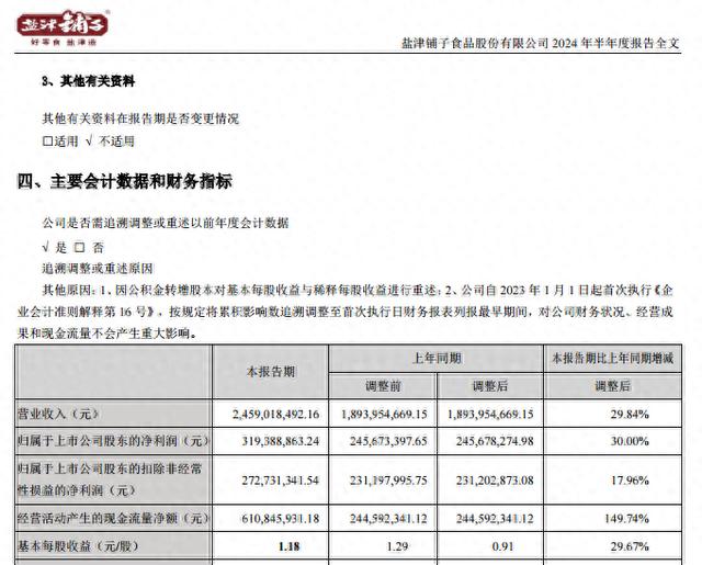 盐津铺子2024年上半年业绩增长30%，新渠道红利延续