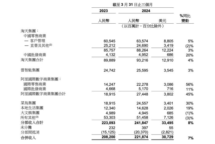 阿里变阵的秘密，藏在商家的服务费里