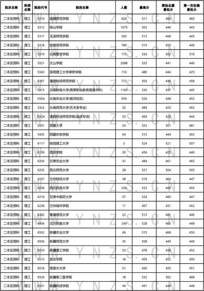 高考丨2024年普高招生第六轮征集志愿8月9日至10日上午进行（内有8日、9日录取日报） - 资讯频道