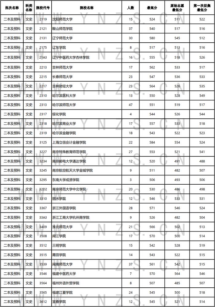 高考丨2024年普高招生第六轮征集志愿8月9日至10日上午进行（内有8日、9日录取日报） - 资讯频道