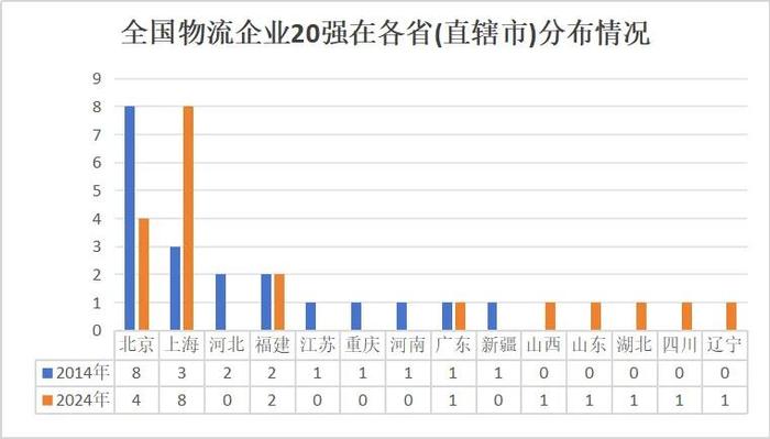 十数年布局，最近传来好消息！