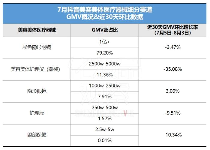 卖赢赫莲娜黑绷带，抖音白牌在千元价位杀疯了