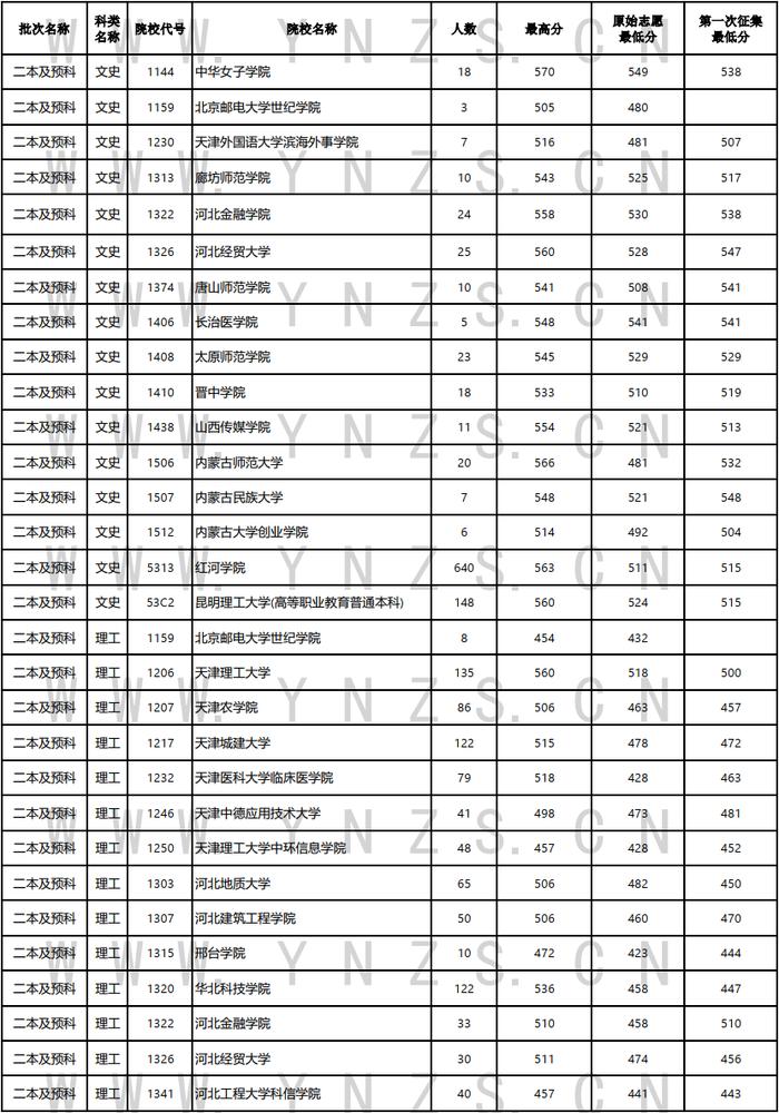 高考丨2024年普高招生第六轮征集志愿8月9日至10日上午进行（内有8日、9日录取日报） - 资讯频道