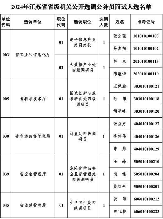 面试人选名单公告