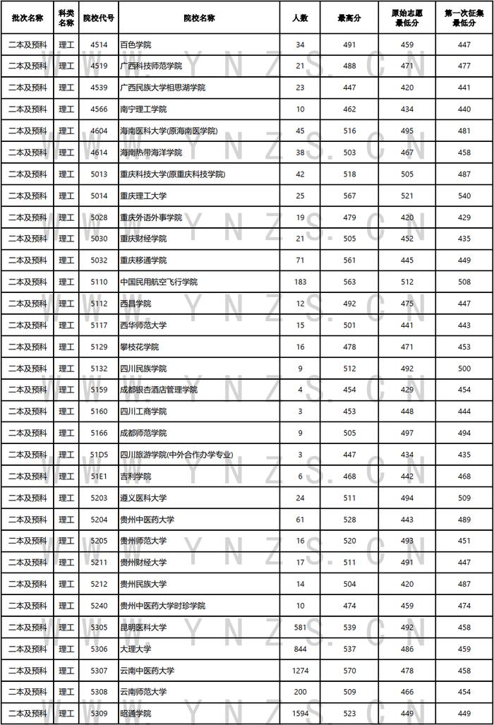 高考丨2024年普高招生第六轮征集志愿8月9日至10日上午进行（内有8日、9日录取日报） - 资讯频道