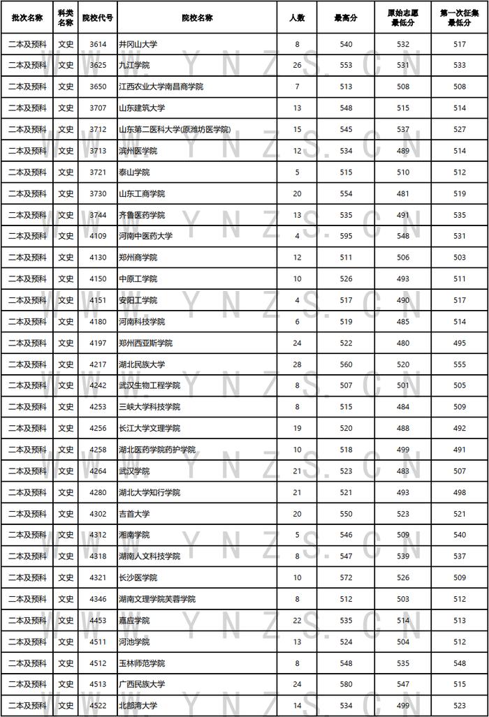 高考丨2024年普高招生第六轮征集志愿8月9日至10日上午进行（内有8日、9日录取日报） - 资讯频道