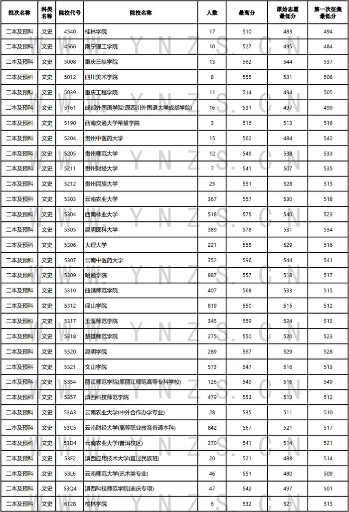 高考丨2024年普高招生第六轮征集志愿8月9日至10日上午进行（内有8日、9日录取日报） - 资讯频道