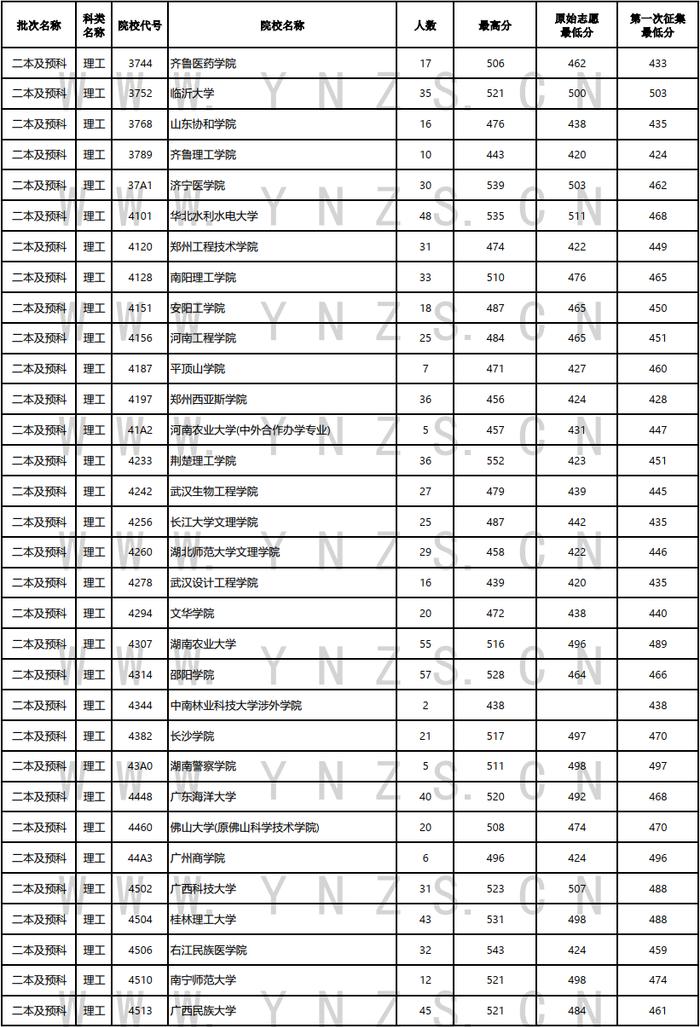 高考丨2024年普高招生第六轮征集志愿8月9日至10日上午进行（内有8日、9日录取日报） - 资讯频道