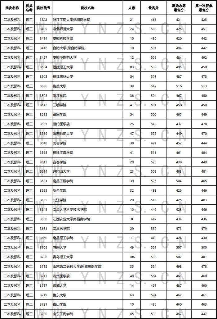 高考丨2024年普高招生第六轮征集志愿8月9日至10日上午进行（内有8日、9日录取日报） - 资讯频道