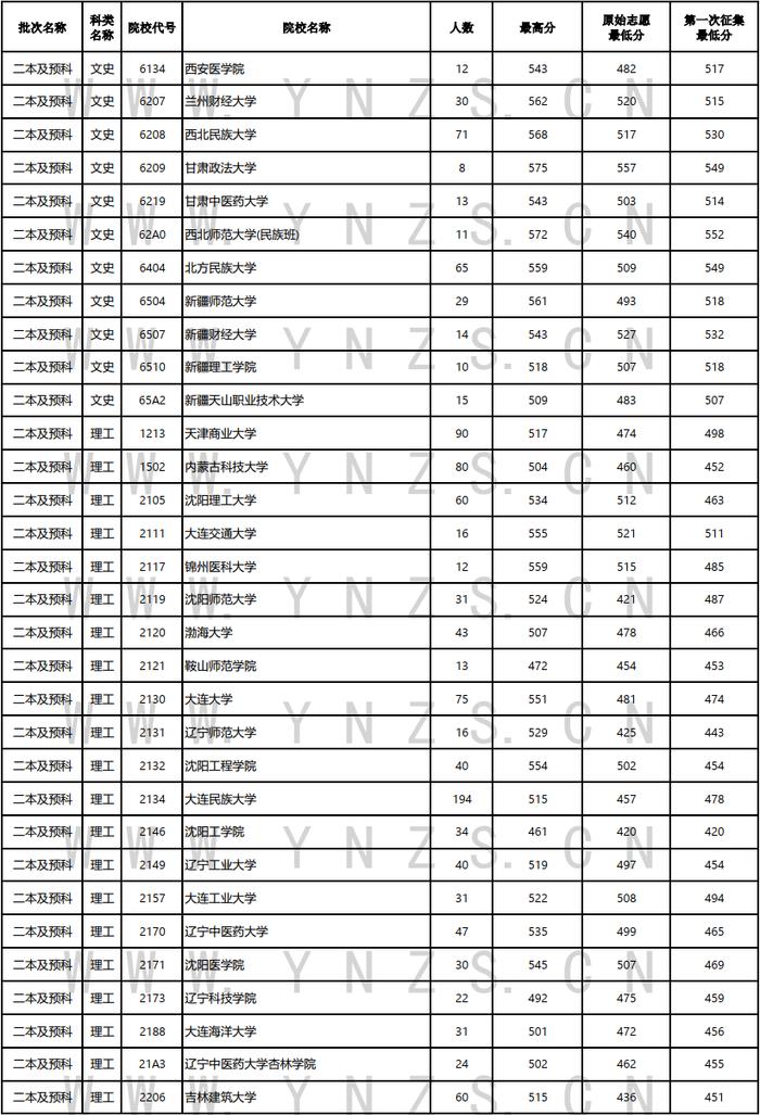 高考丨2024年普高招生第六轮征集志愿8月9日至10日上午进行（内有8日、9日录取日报） - 资讯频道