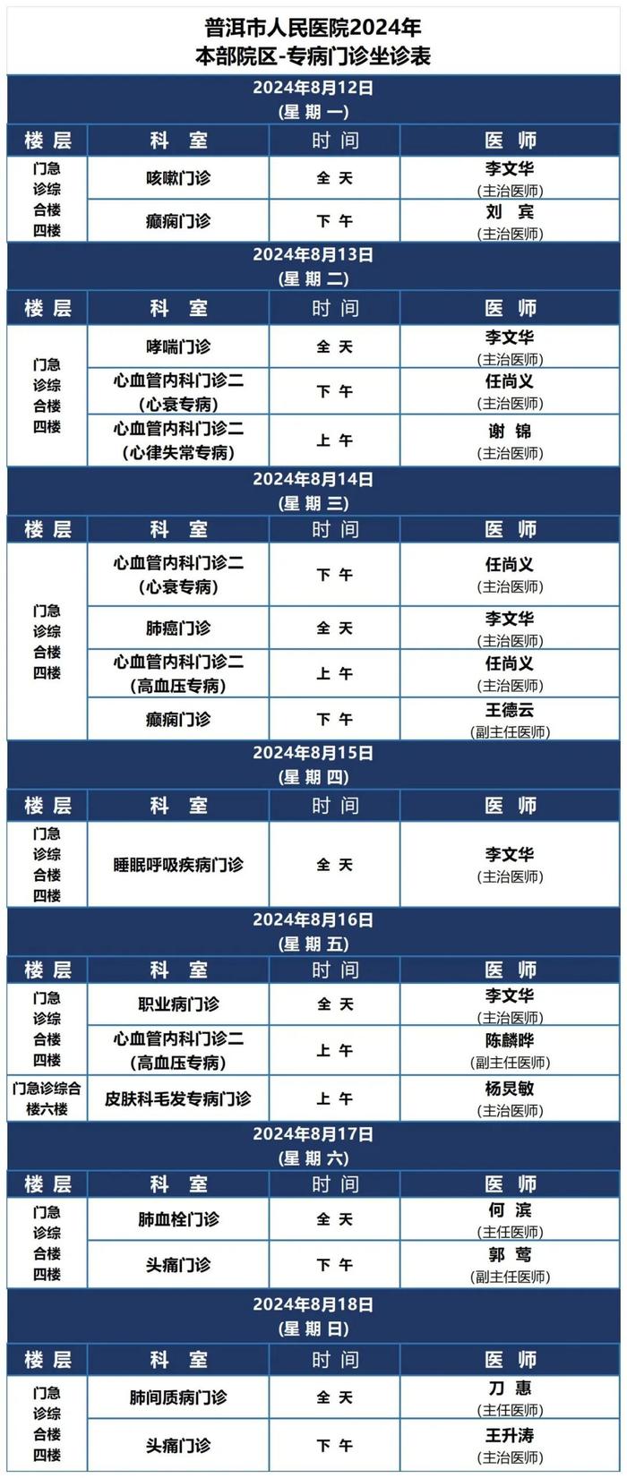 【优质诊疗】普洱市人民医院2024年8月12日-8月18日医师坐诊表