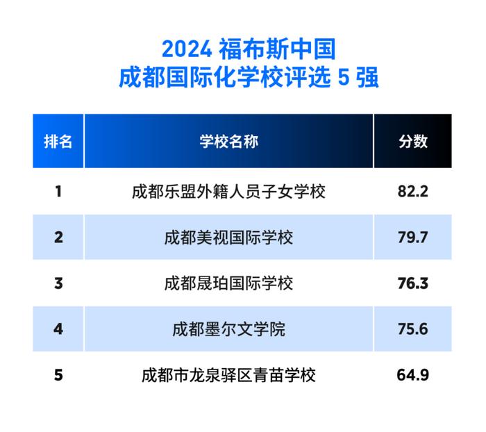 活动 | “2024福布斯中国·国际化学校城市评选”结果正式发布