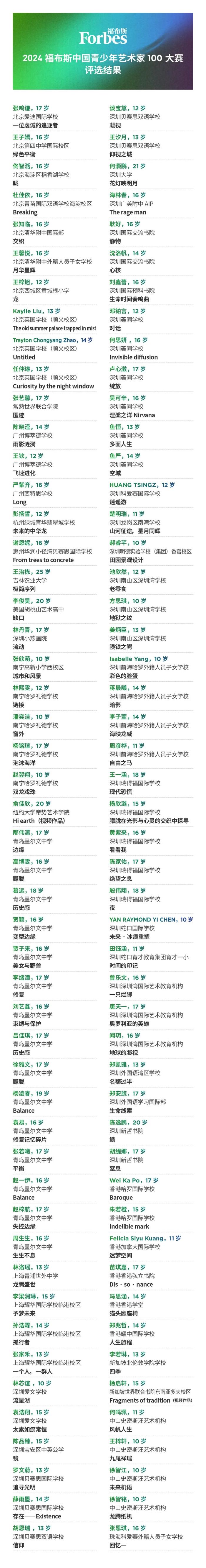 活动 | 决赛结果公布：“2024福布斯中国青少年艺术家100大赛” 评选结束